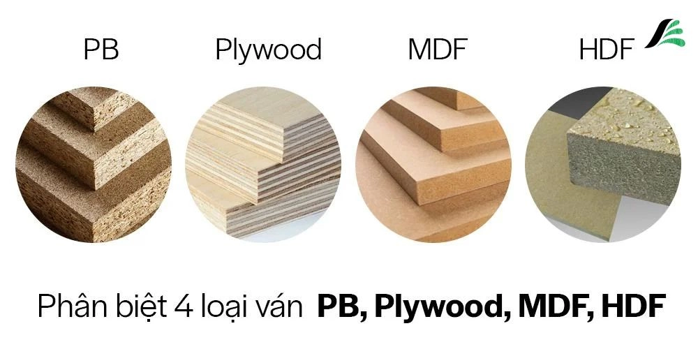 Hình ảnh so sánh trực quan giữa Plywood, MDF, HDF, Particle Board.